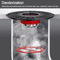 Portable SelfClosing Floor Drain Core AntiOdor InsectProof Bathroom Filter 0