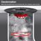 Portable SelfClosing Floor Drain Core AntiOdor InsectProof Bathroom Filter 0