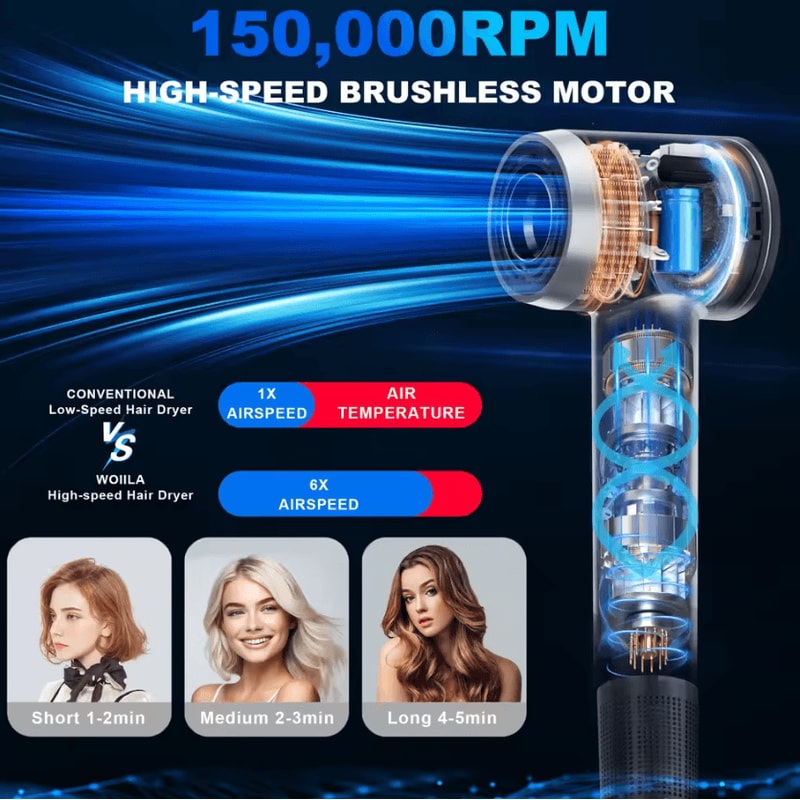Professional Ionic HighSpeed Hair Dryer With Constant Temperature Control 110V 2