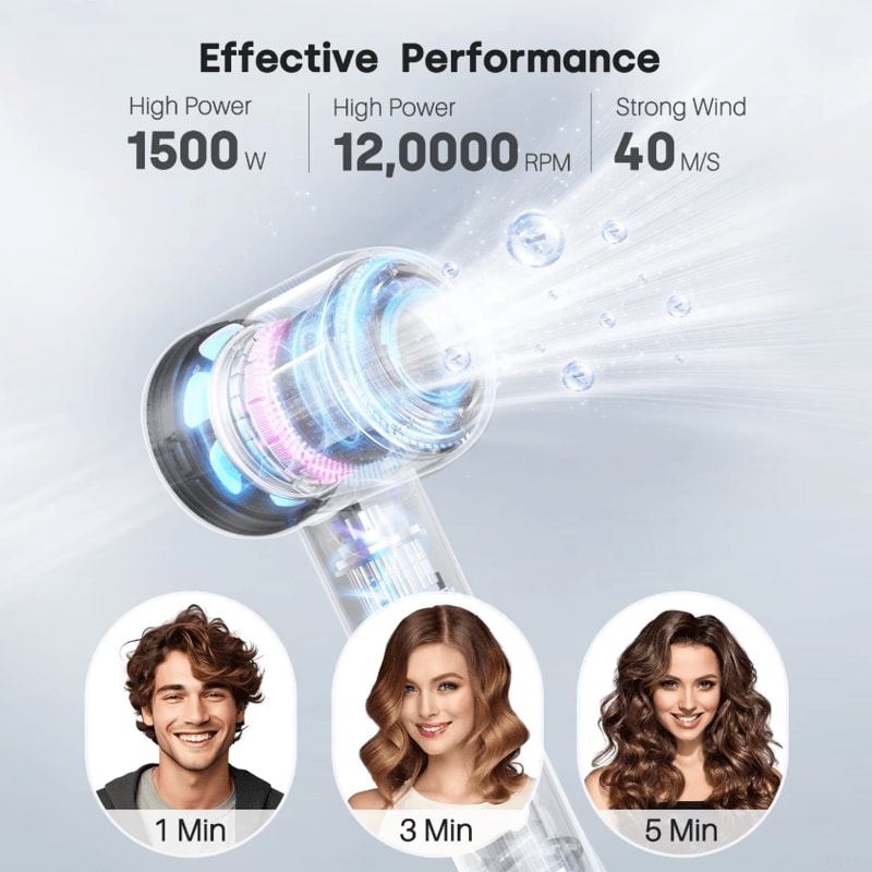 120000 RPM HighSpeed Ionic Hair Dryer With Diffuser 3X Fast Dry Technology 2