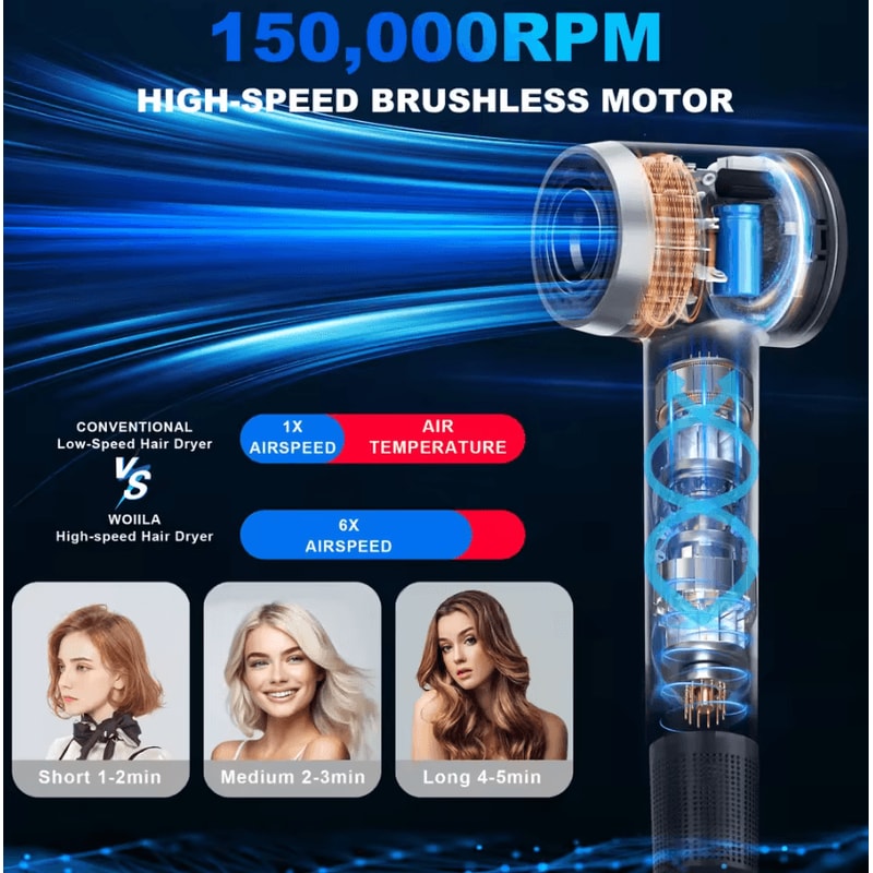Professional 110V HighSpeed Ionic Hair Dryer Negative Ion Fast Dry Blow Dryer 3