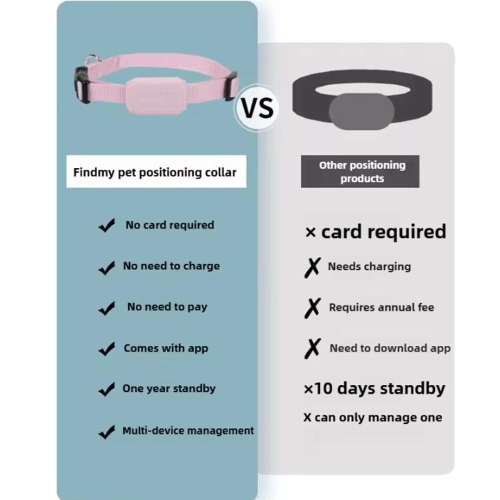 SafeTrack Waterproof GPS Pet Collar Tracker 1
