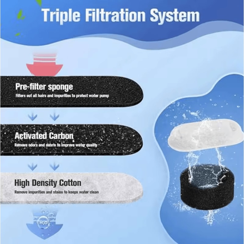 PureFlow 40Pack Cat Water Fountain Filters Pump Sponges For Stainless Steel Pet Fountains 2