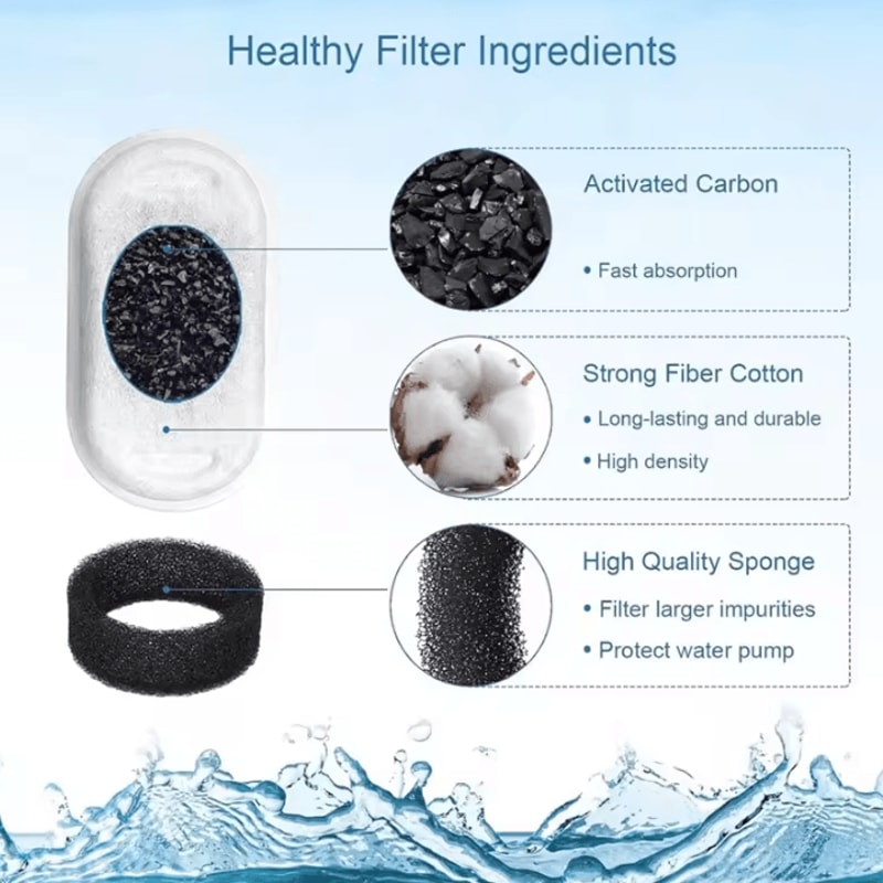 PureFlow 40Pack Cat Water Fountain Filters Pump Sponges For Stainless Steel Pet Fountains 4