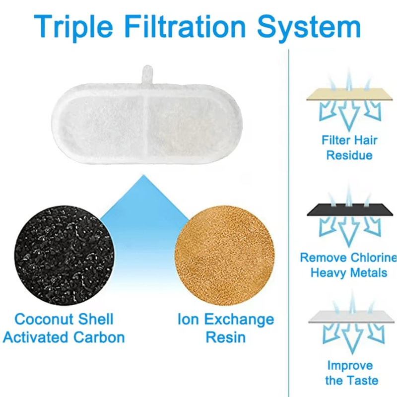 FW666 Cat Water Fountain Replacement Filters With Activated Carbon 3