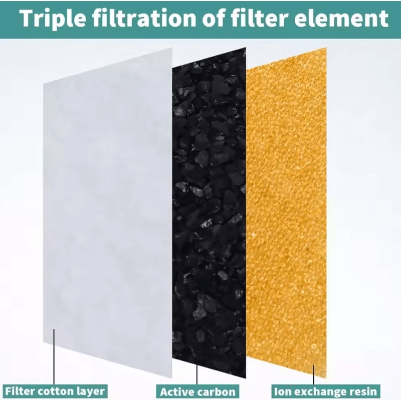 12Pack Activated Carbon Replacement Filters For 16L Cat Water Fountain 4