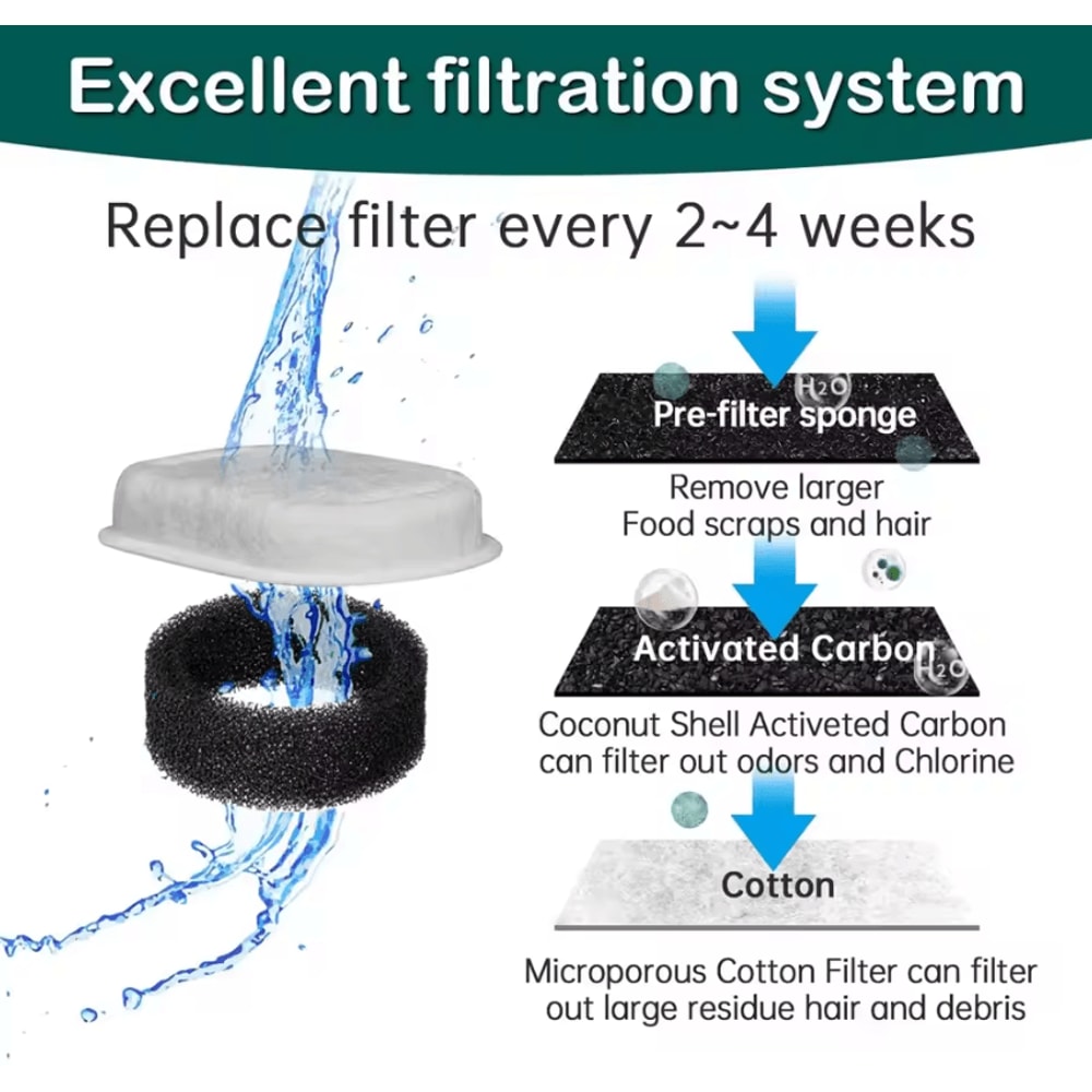 FreshFlow Stainless Steel Cat Water Fountain Filter Replacement Pack 1