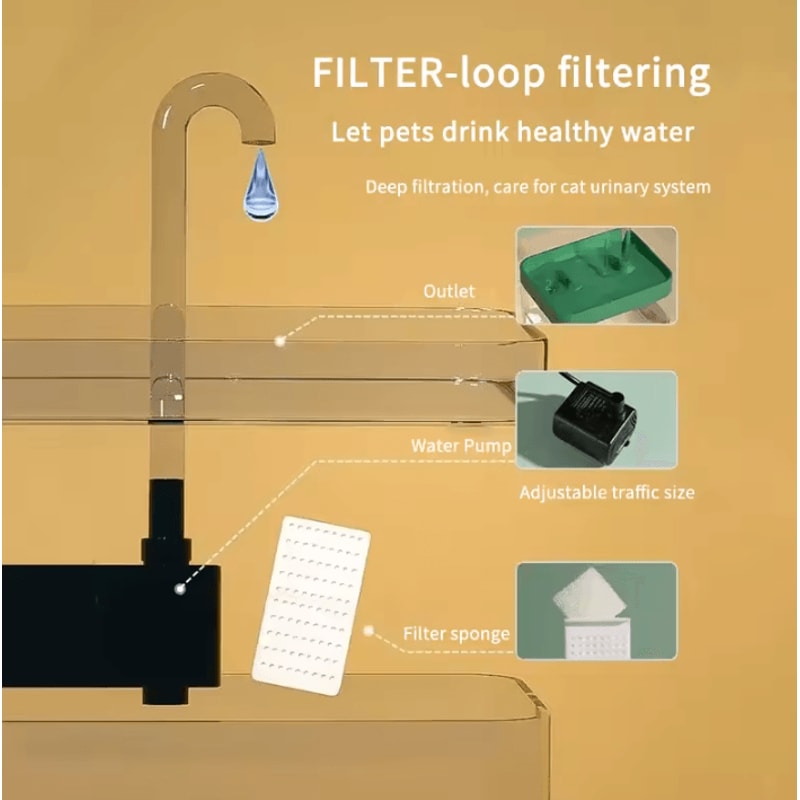 PureFlow Pet Water Fountain Replacement Filter Sponge 2