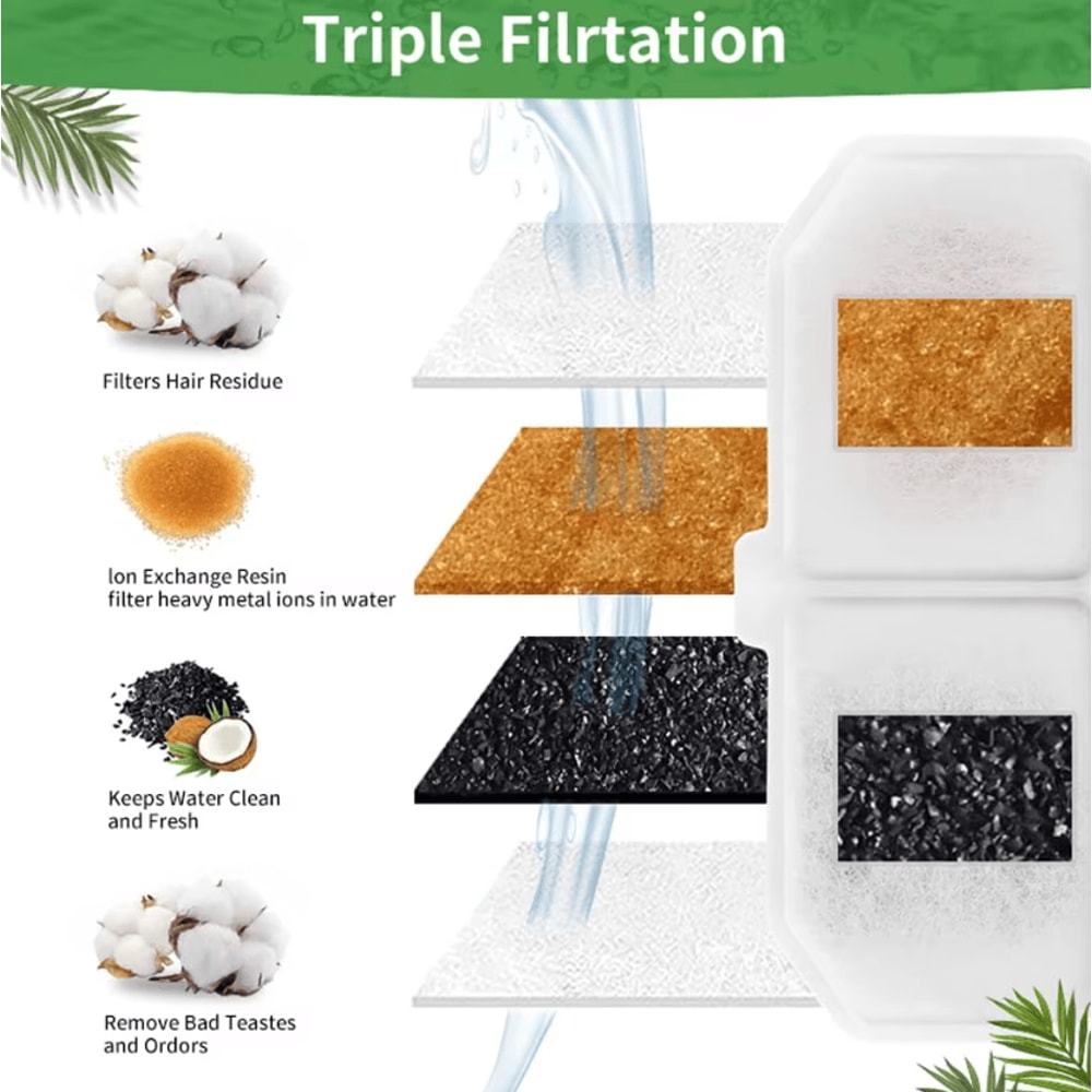 PureSip Replacement Filter Cotton For Pet Water Fountains 4