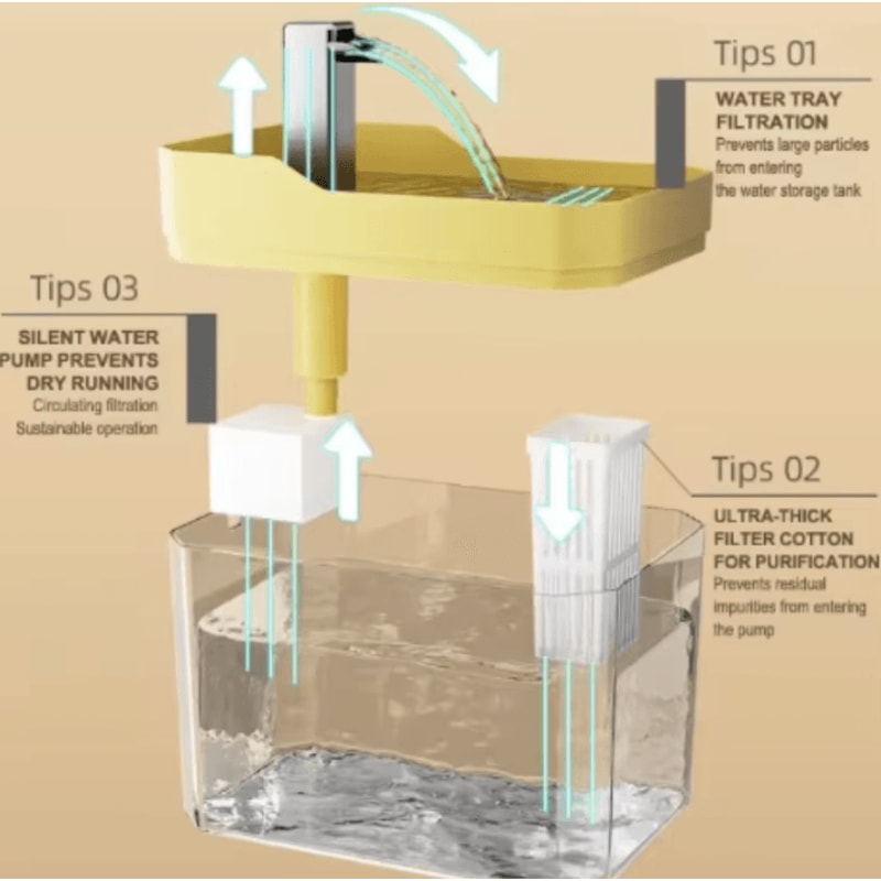 CrystalFlow Transparent Cat Water Fountain With USB Filter Pump 2