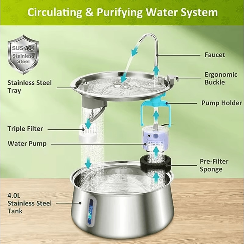 PureFlow 4L Stainless Steel Pet Water Fountain Ultra Quiet Automatic Water Dispenser For Cats Dog 1