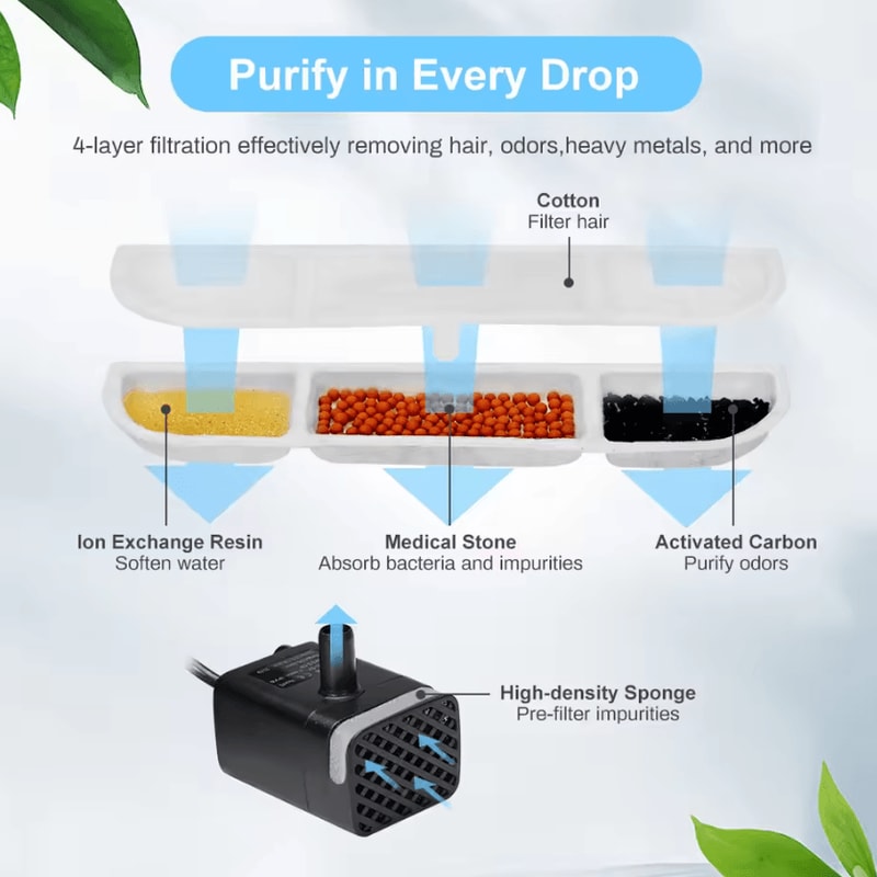 PureFlow Activated Carbon Filters For Cat Water Fountains 2
