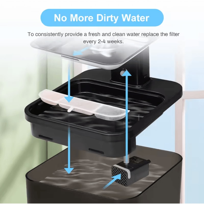 PureFlow Activated Carbon Filters For Cat Water Fountains 3