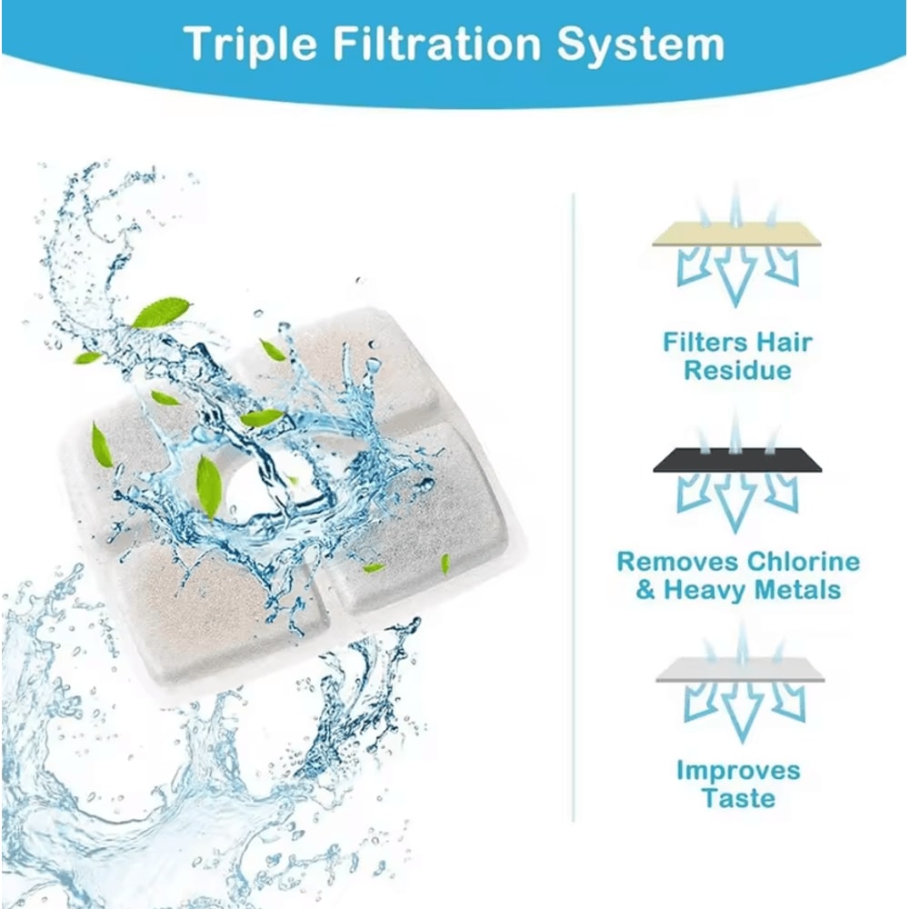 PureFlow Replacement Carbon Filters For Pet Water Fountains 2