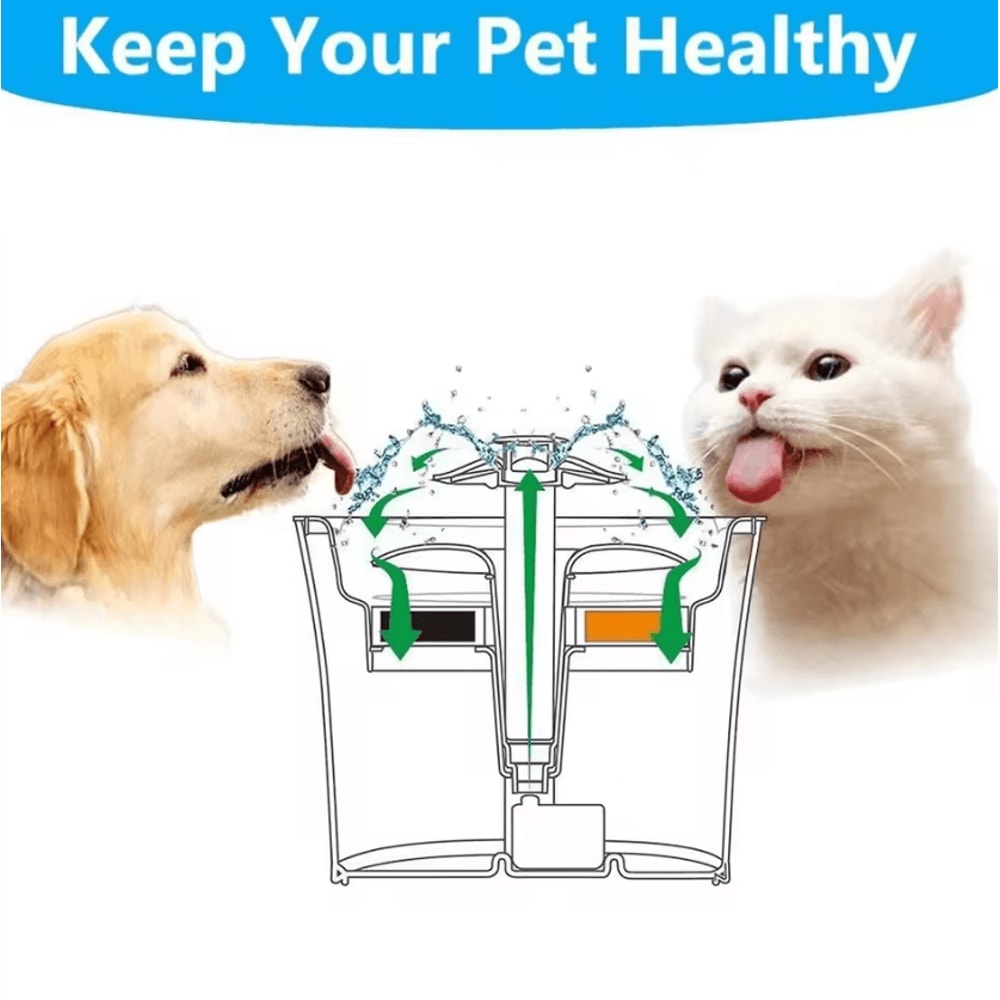 PureFlow Replacement Carbon Filters For Pet Water Fountains 3
