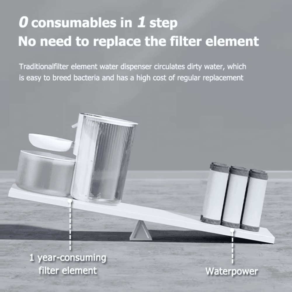 PureFlow Wireless Smart Pet Water Fountain 3L 2