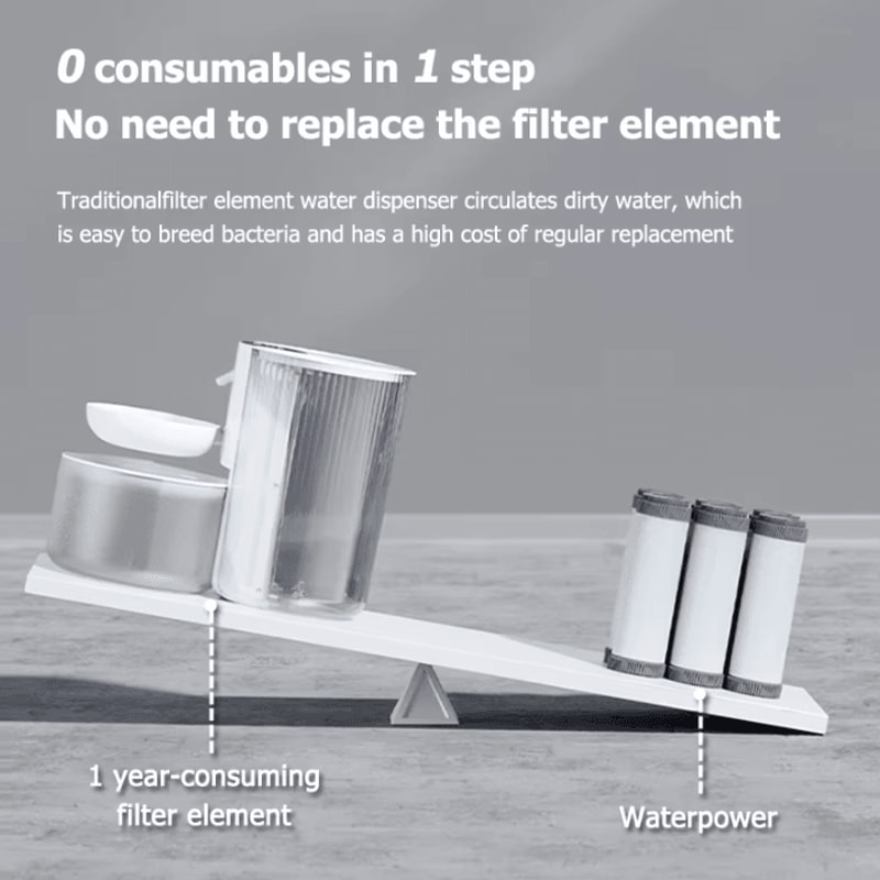PureFlow Wireless Smart Pet Water Fountain 3L 2