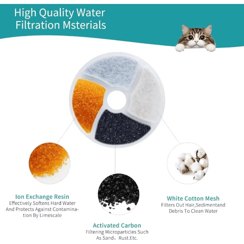 PureFlow Activated Carbon Replacement Filters For Pet Water Fountains 2