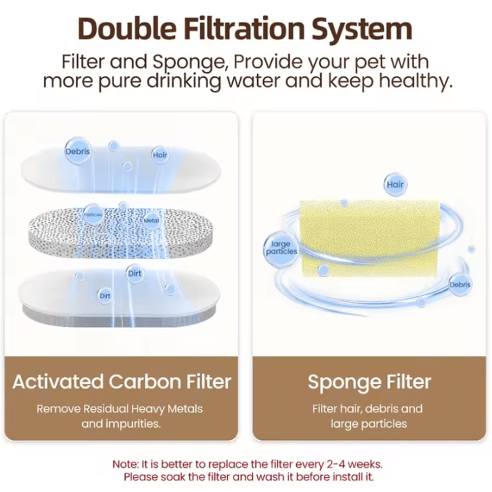 ROJECO Replacement Carbon Sponge Filters For Cat Water Fountain 1