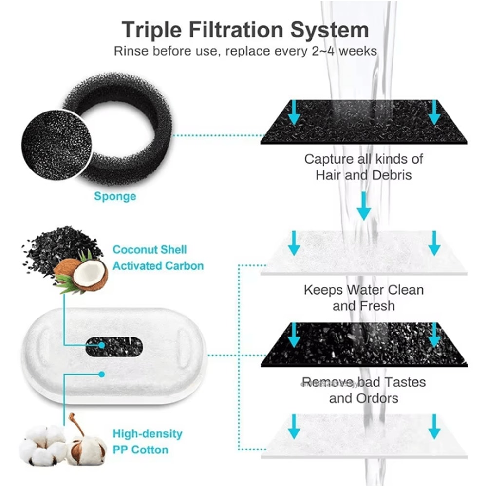 PureFlow Carbon Sponge Filter Set Cat Water Fountain Filters For Cleaner Healthier Hydration 3