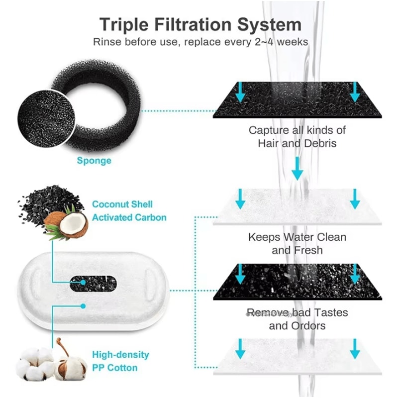 PureFlow Carbon Sponge Filter Set Cat Water Fountain Filters For Cleaner Healthier Hydration 3