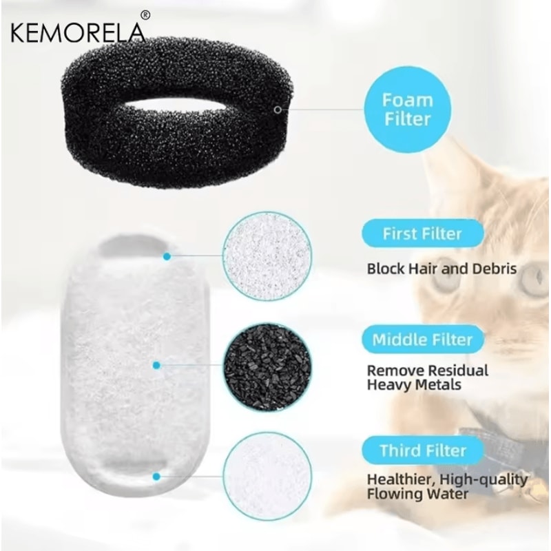 Replacement Filter Set For 32L Cat Water Fountain 1