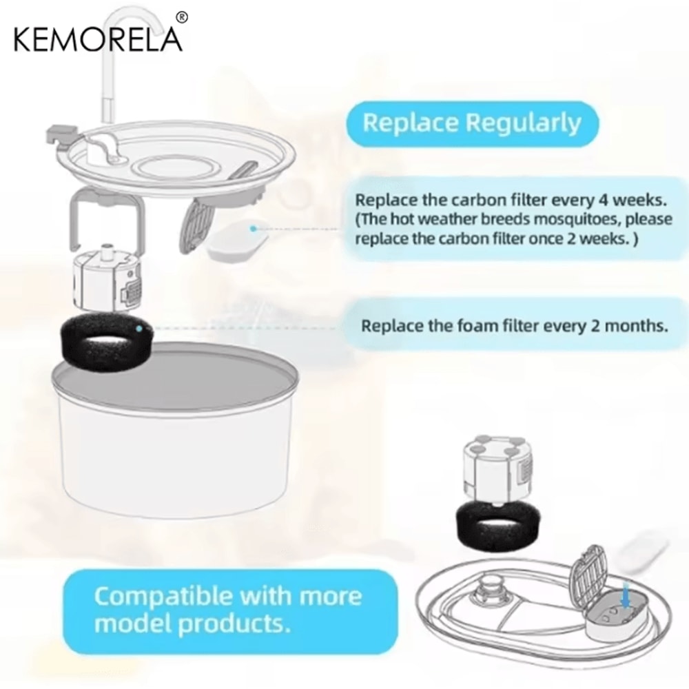 Replacement Filter Set For 32L Cat Water Fountain 2
