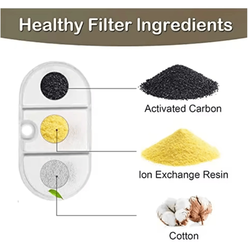 Premium Replacement Filter Set For 21L Cat Water Fountain 2