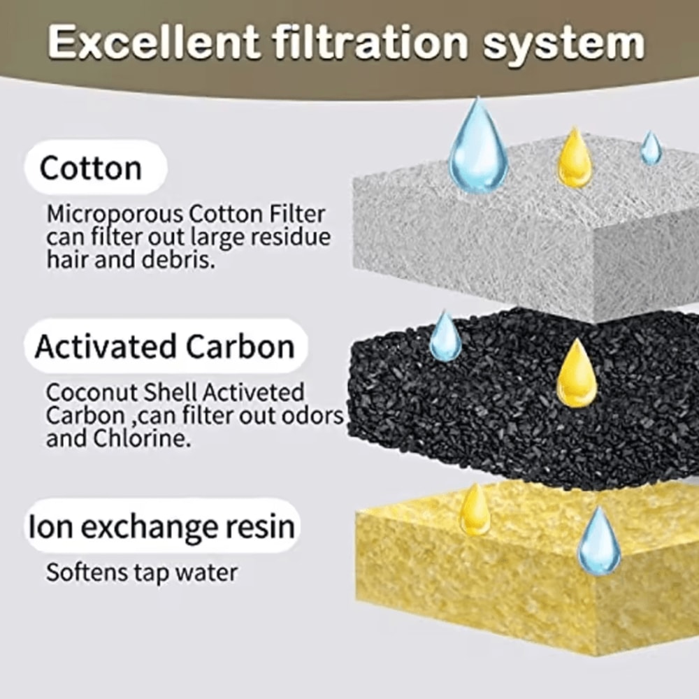 Premium Replacement Filter Set For 21L Cat Water Fountain 3