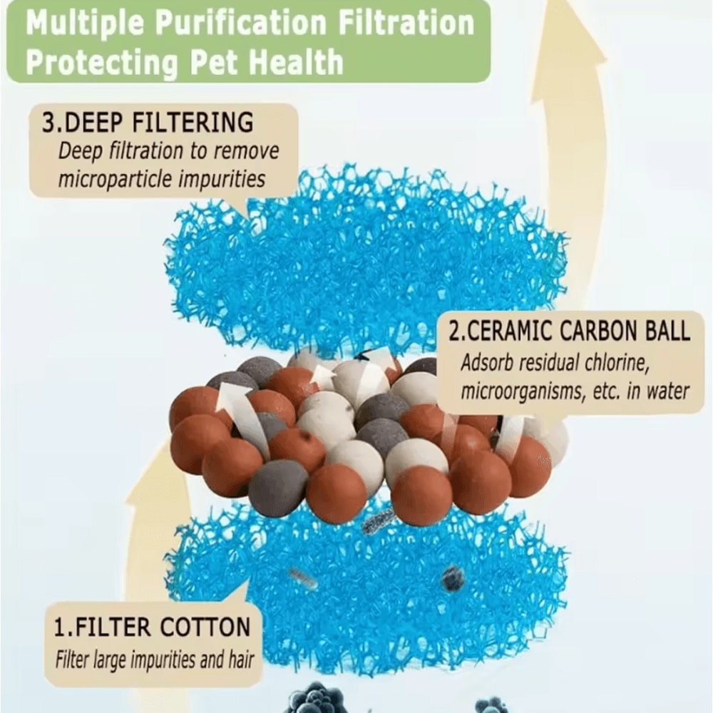 Replacement Filter Set For 13L Cat Water Fountain 3
