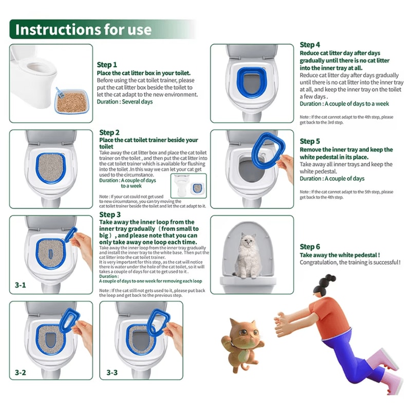 Reusable Cat Toilet Training Kit System 1