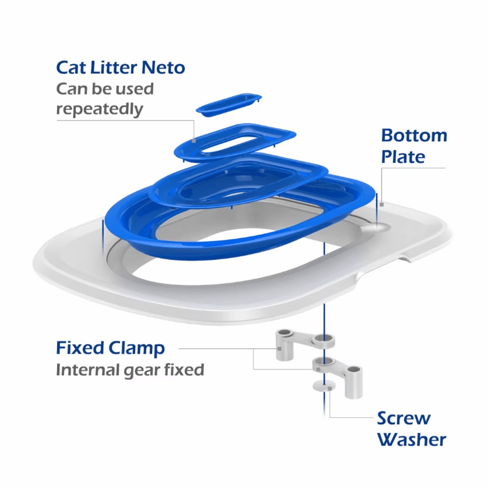Reusable Cat Toilet Training Kit System 2