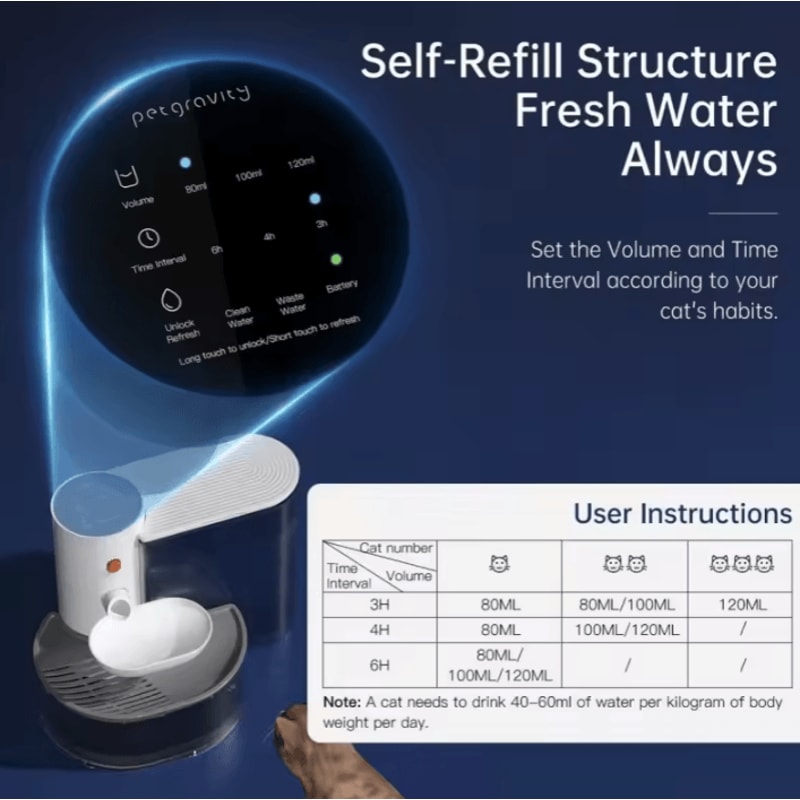 Smart MotionSensing Pet Water Dispenser Rechargeable Automatic Water Fountain For Cats Dogs 2