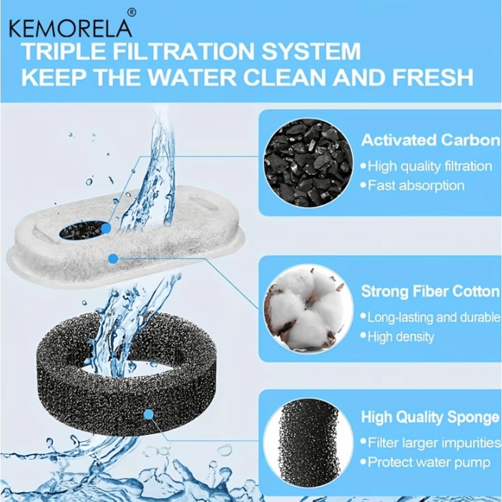 PureFlow Carbon Filter Sponge Set For Cat Water Fountains 2