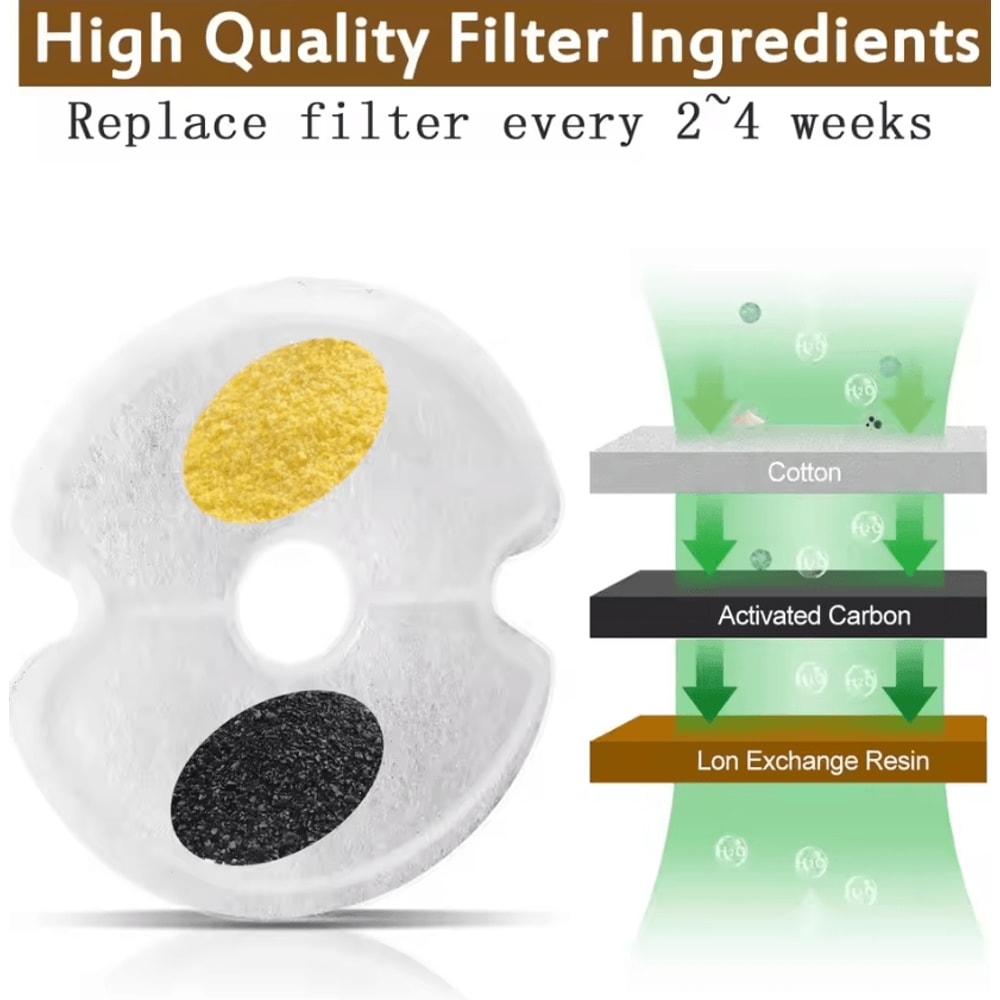 MultiFiltration Cat Water Fountain Replacement Filters 4 Pack 8 Pack 3