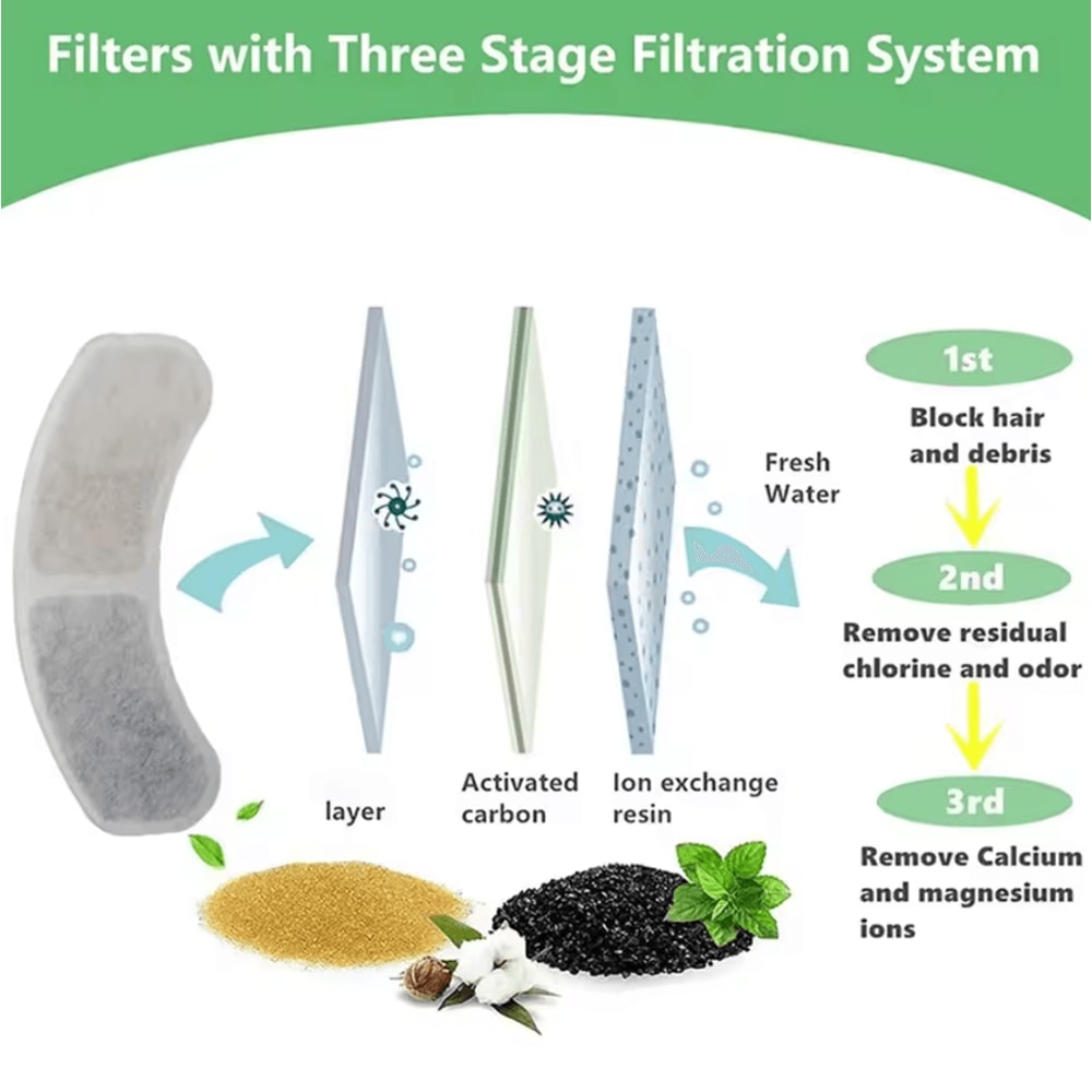 Premium Pet Water Fountain Replacement Filters Fresh Water Filtration Cartridges 1