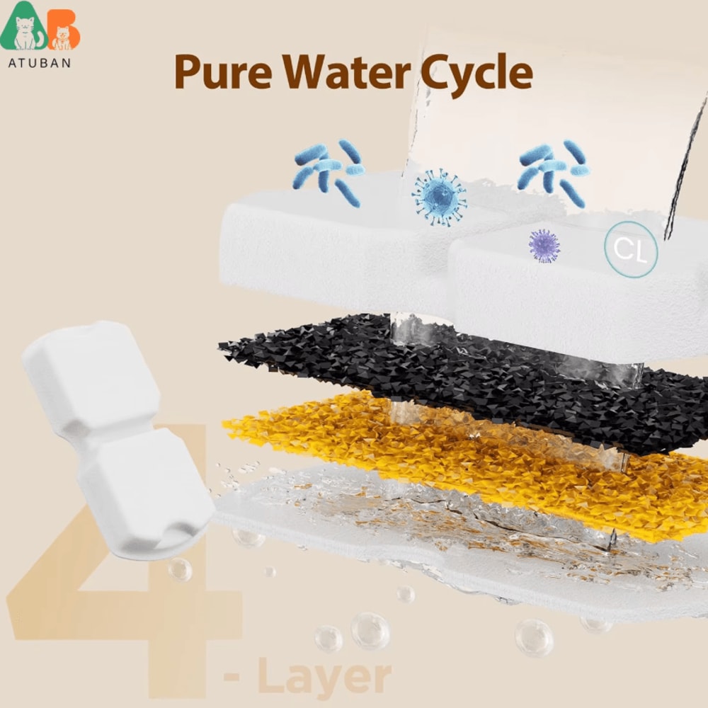 HOOISE 74oz Pet Fountain Replacement Filter Sponge Set 3