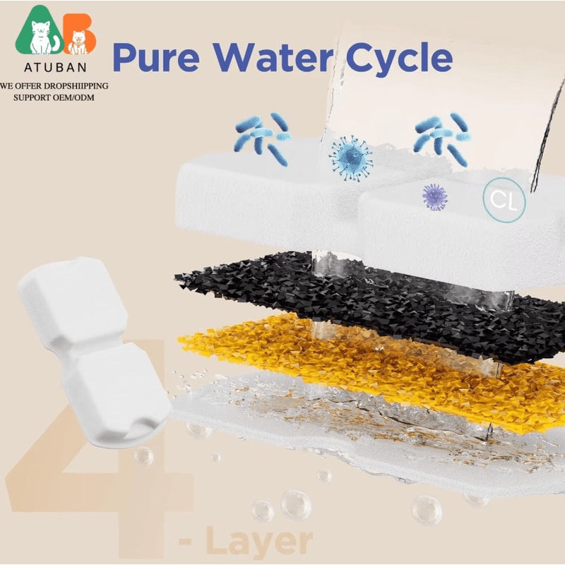 PureFlow Cat Water Fountain Replacement Filters Foam Set 3