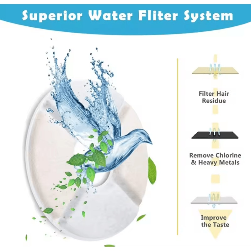 PureFlow Activated Carbon Water Fountain Filter Set 2