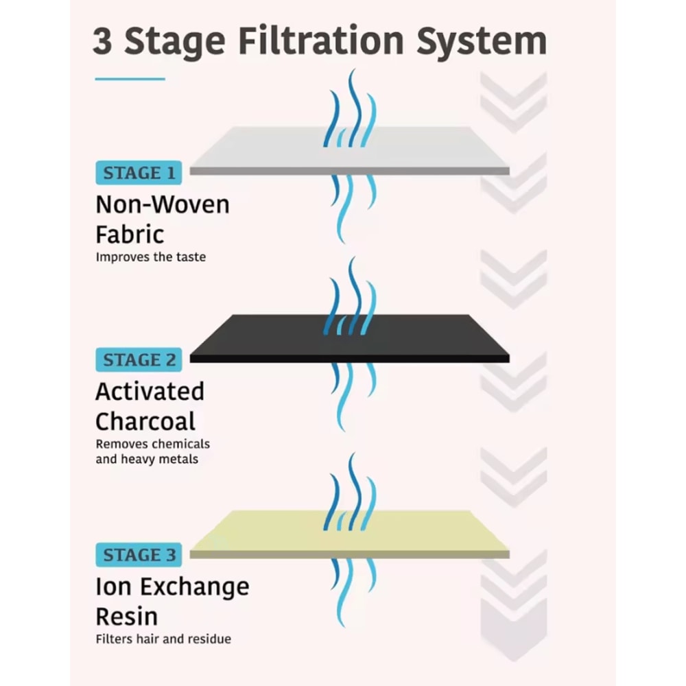 PureFlow Activated Carbon Resin Water Fountain Filter Set 2