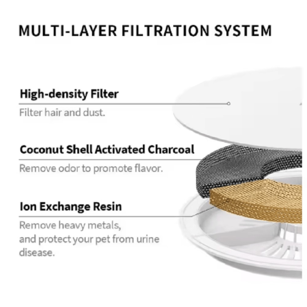 PETKIT Filter 30 Replacement Water Fountain Filter Pack 2