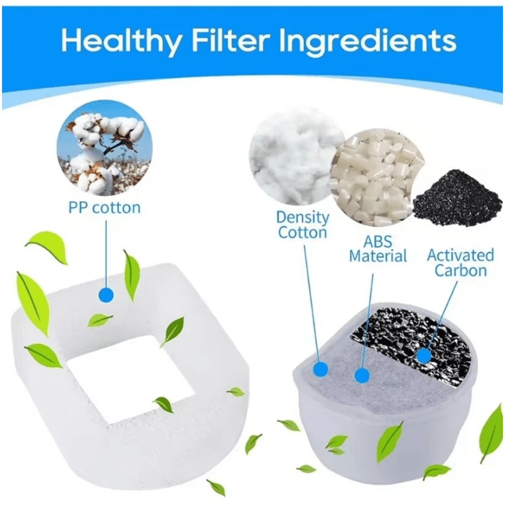 AquaFlow Replacement Carbon Resin Fountain Filters 4