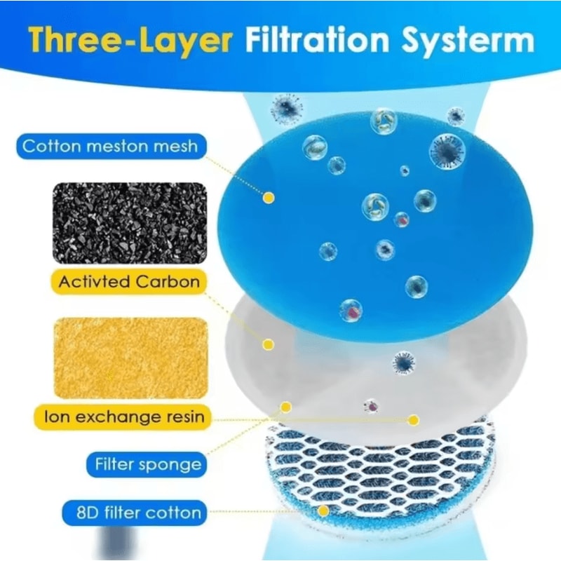 PureFlow Activated Carbon Pet Fountain Filters 1
