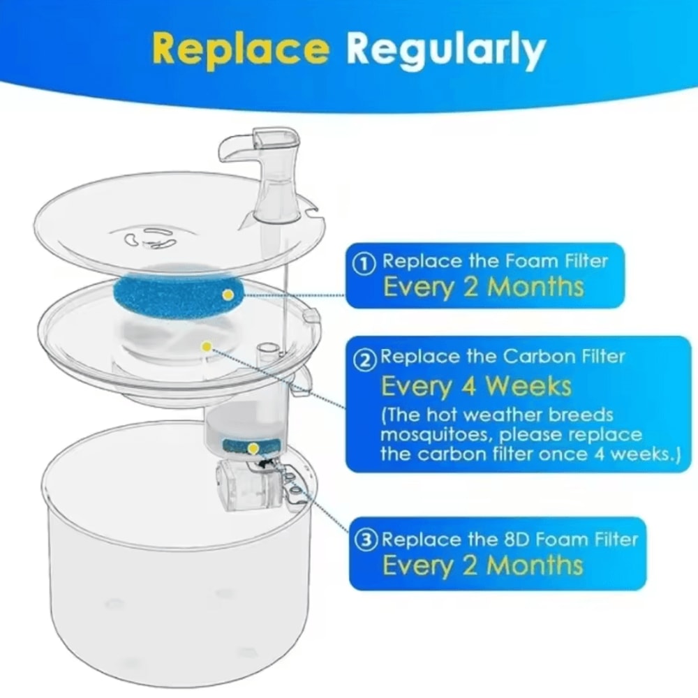 PureFlow Activated Carbon Pet Fountain Filters 2
