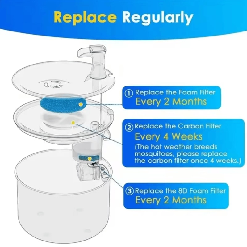 PureFlow Activated Carbon Pet Fountain Filters 2