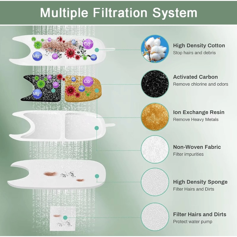 MultiPack Pet Water Fountain Replacement Filters 1