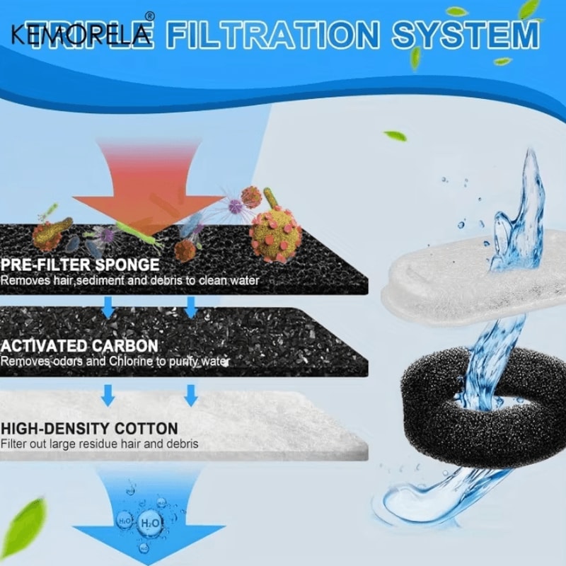 KEMORELA 20Pack Activated Carbon Filters For Pet Water Fountain 4