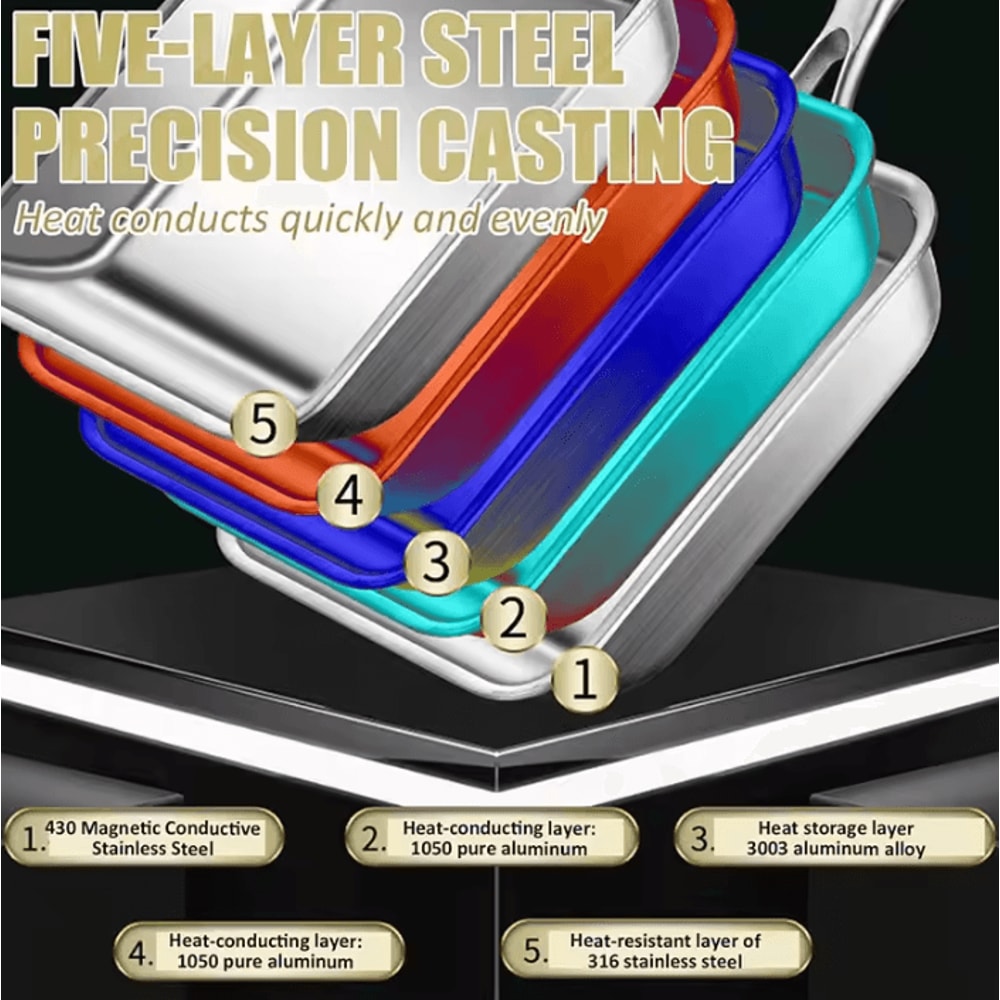 Nonstick Japanese Omelette Pan Rectangular Tamagoyaki Egg Roll Skillet 0