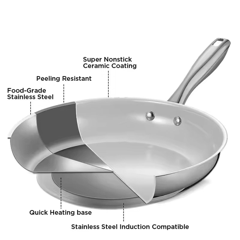 Premium 8Inch Stainless Steel Frying Pan With White Ceramic Coating Lid 2
