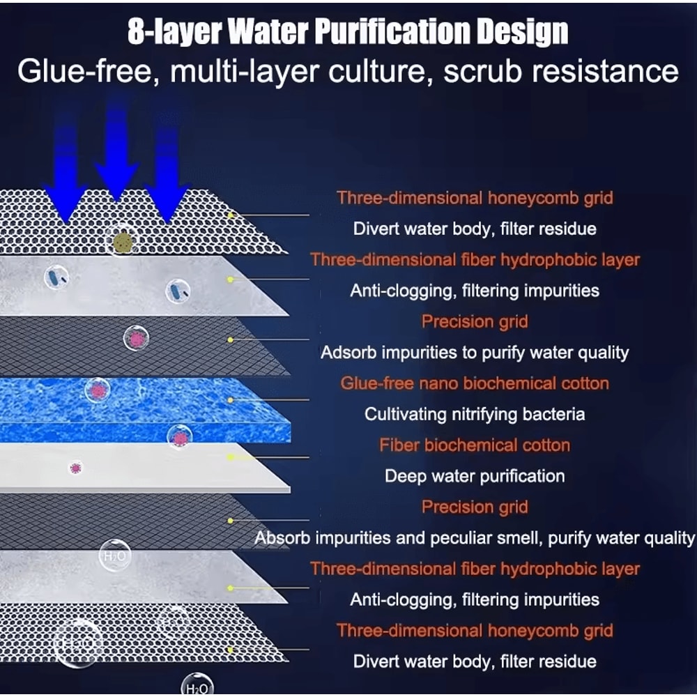 8D Sponge Filter Cotton Pad Aquarium Denitrifier Fish Tank Foam Filter Accessory 5